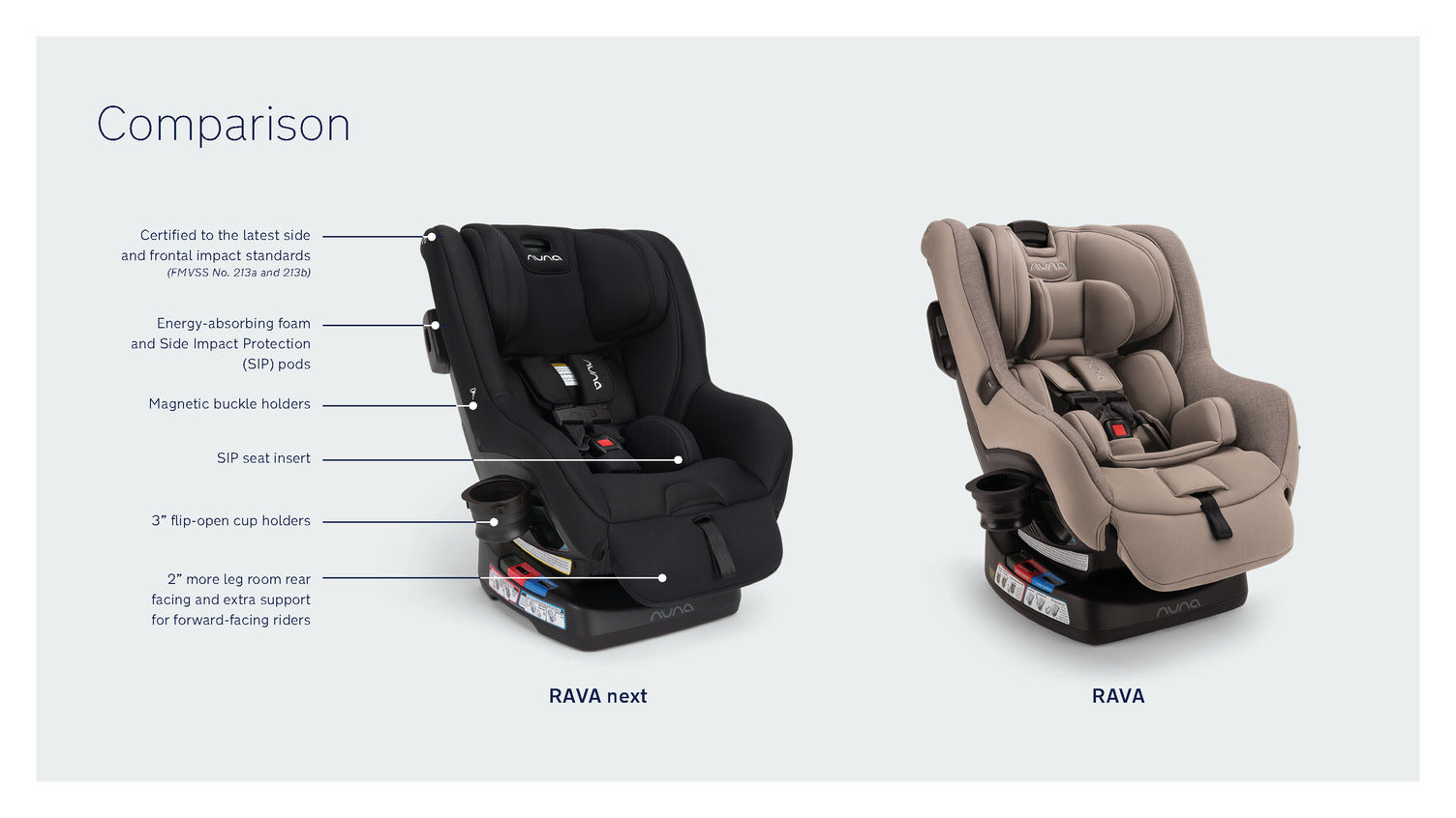 Nuna Rava Next Fire Retardant-Free Convertible Car Seat